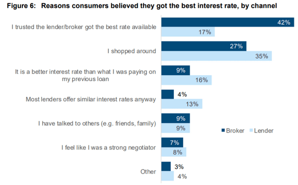 best home loan fig 6